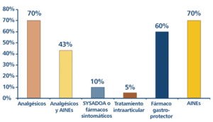 2_trat_farma